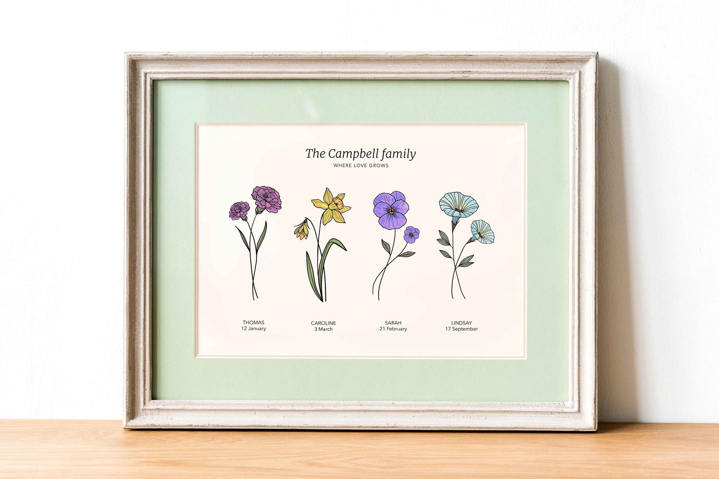 YOUR BIRTH FLOWERS - Generic flowers print