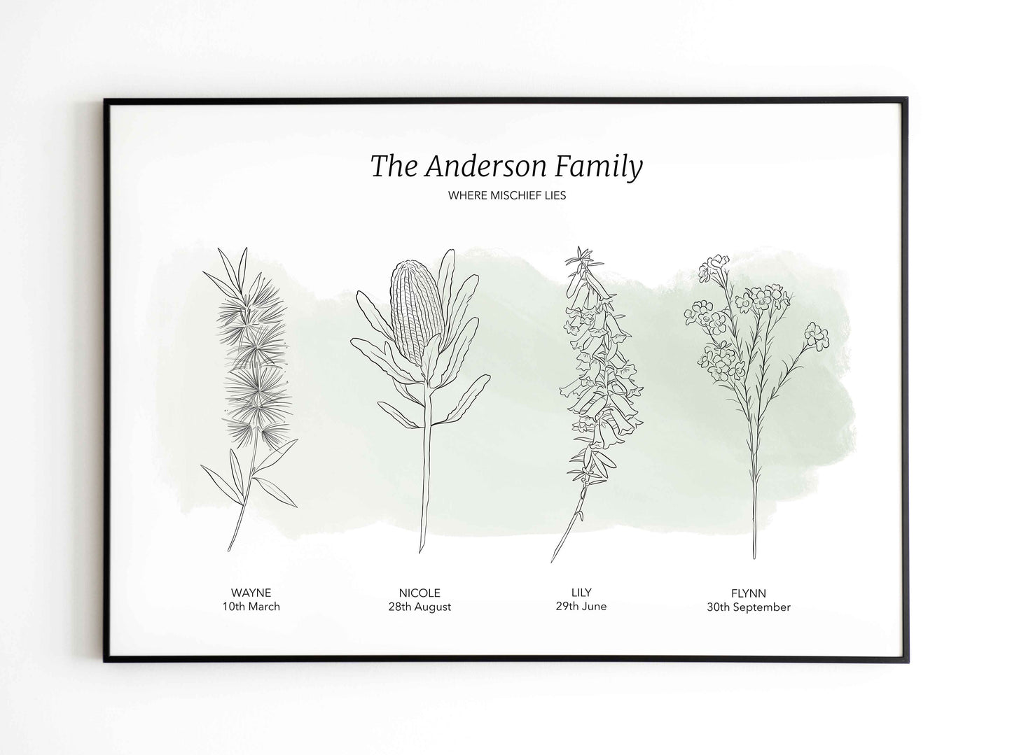 AUSTRALIAN NATIVES - Your birth flowers print
