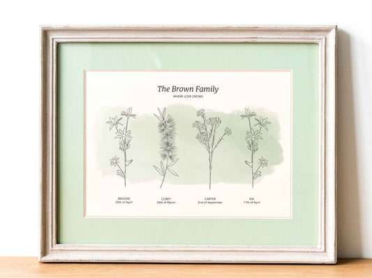 AUSTRALIAN NATIVES - Your birth flowers print