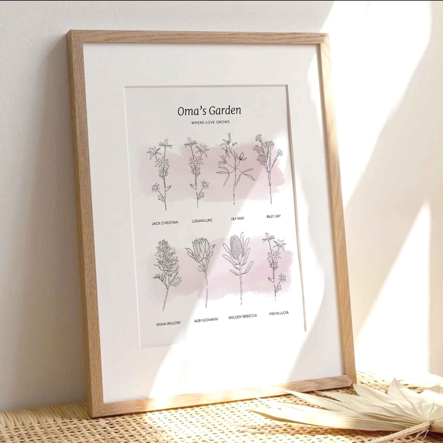 AUSTRALIAN NATIVES - Your birth flowers print
