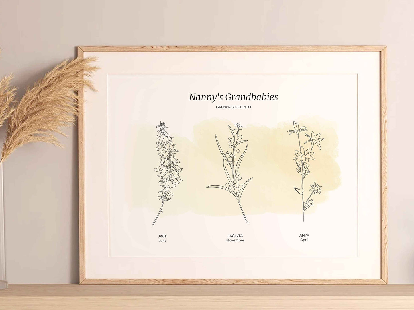 AUSTRALIAN NATIVES - Your birth flowers print